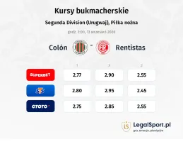 Colón - Rentistas kursy bukmacherskie