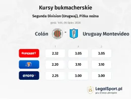 Colón - Uruguay Montevideo kursy bukmacherskie