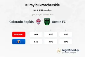 Colorado Rapids - Austin kursy bukmacherskie