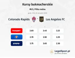Colorado Rapids - Los Angeles FC kursy bukmacherskie