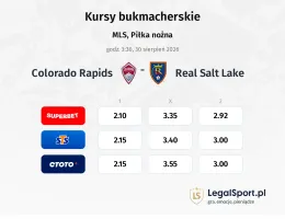Colorado Rapids - Real Salt Lake kursy bukmacherskie