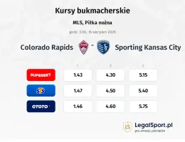 Colorado Rapids - Sporting Kansas City kursy bukmacherskie