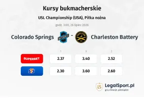 Colorado Springs - Charleston Battery kursy bukmacherskie