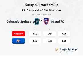 Colorado Springs - Miami FC kursy bukmacherskie