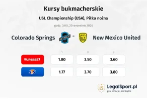Colorado Springs - New Mexico United kursy bukmacherskie