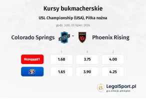 Colorado Springs - Phoenix Rising kursy bukmacherskie