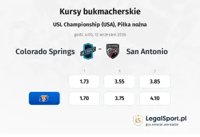 Colorado Springs - San Antonio kursy bukmacherskie