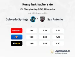 Colorado Springs - San Antonio kursy bukmacherskie