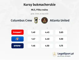 Columbus Crew - Atlanta United FC kursy bukmacherskie