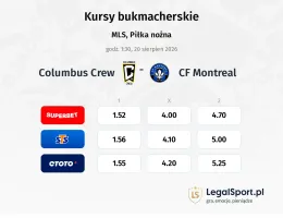 Columbus Crew - CF Montreal kursy bukmacherskie