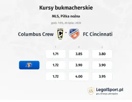 Columbus Crew - FC Cincinnati kursy bukmacherskie