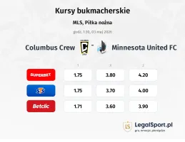 Columbus Crew - Minnesota United FC kursy bukmacherskie