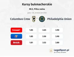 Columbus Crew - Philadelphia Union kursy bukmacherskie