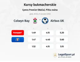 Colwyn Bay - Airbus UK kursy bukmacherskie