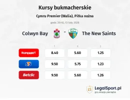Colwyn Bay - The New Saints kursy bukmacherskie