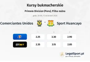 Comerciantes Unidos - Sport Huancayo kursy bukmacherskie