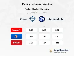 Como - Inter Mediolan kursy bukmacherskie