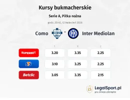 Como - Inter Mediolan kursy bukmacherskie