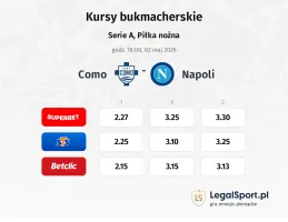Como - Napoli kursy bukmacherskie