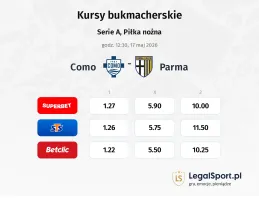 Como - Parma kursy bukmacherskie