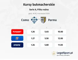 Como - Parma kursy bukmacherskie