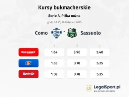 Como - Sassuolo kursy bukmacherskie