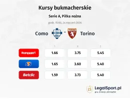 Como - Torino kursy bukmacherskie