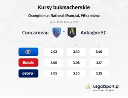 Concarneau - Aubagne kursy bukmacherskie