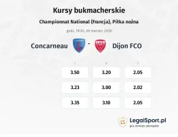 Concarneau - Dijon kursy bukmacherskie