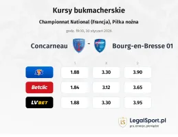 Concarneau - FC Bourg-Péronnas kursy bukmacherskie