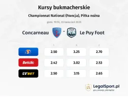 Concarneau - Le Puy Foot kursy bukmacherskie