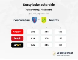 Concarneau - Nantes kursy bukmacherskie