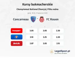 Concarneau - Rouen kursy bukmacherskie