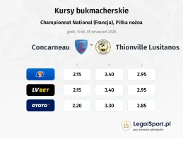 Concarneau - Thionville Lusitanos kursy bukmacherskie