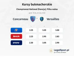Concarneau - Versailles kursy bukmacherskie