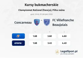 Concarneau - Villefranche kursy bukmacherskie