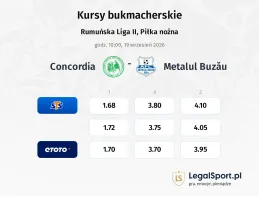 Concordia - Metalul Buzău kursy bukmacherskie