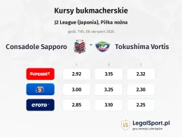 Consadole Sapporo - Tokushima Vortis kursy bukmacherskie
