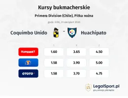 Coquimbo Unido - Huachipato kursy bukmacherskie