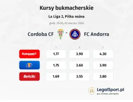 Cordoba - FC Andorra kursy bukmacherskie