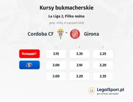 Cordoba - Girona kursy bukmacherskie