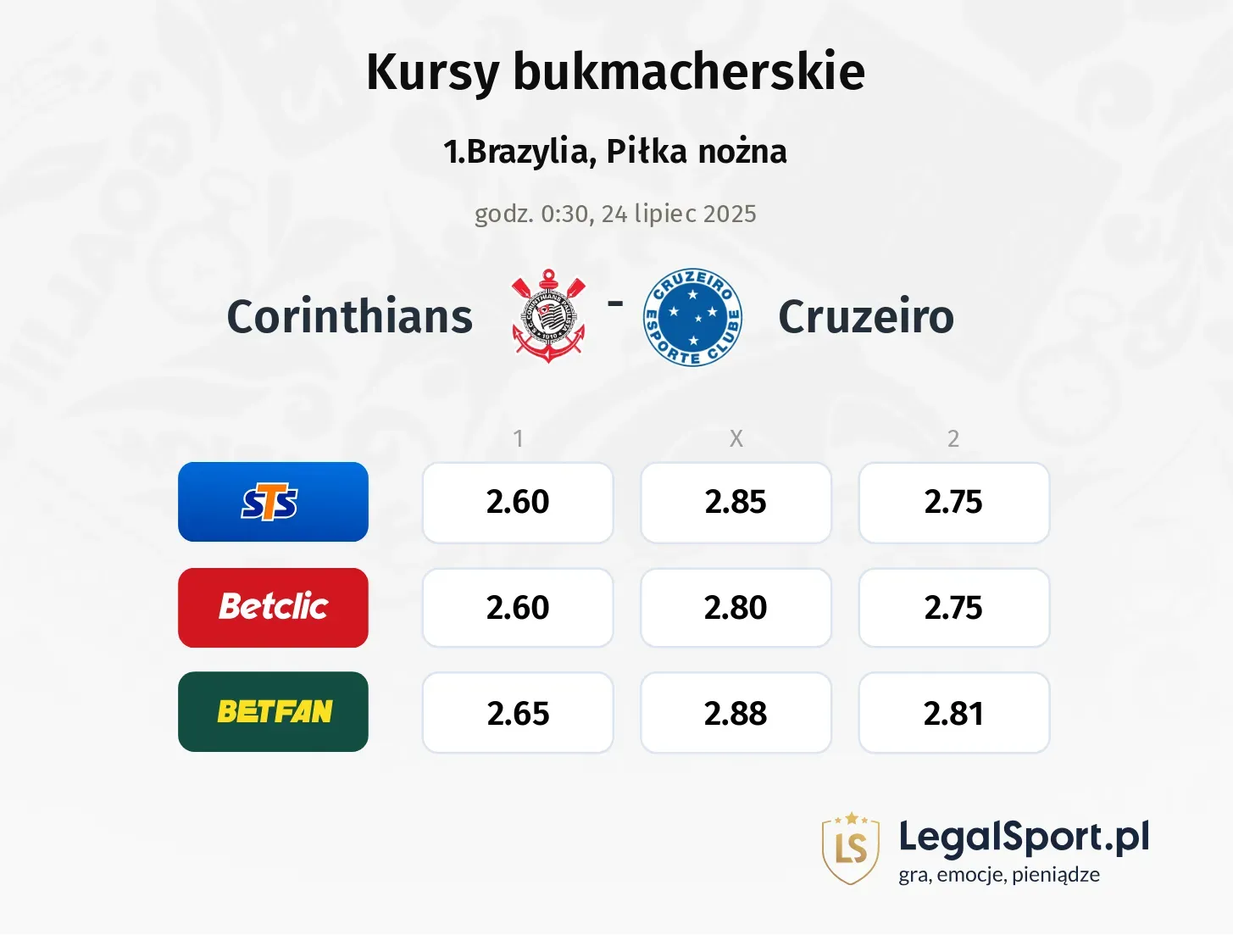Kursy Corinthians - Cruzeiro