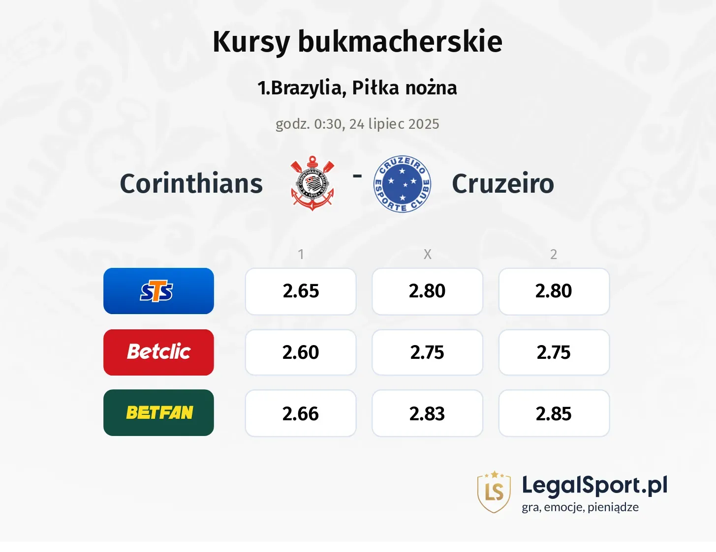 Kursy Corinthians - Cruzeiro
