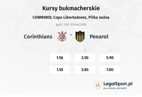 Corinthians - Penarol kursy bukmacherskie