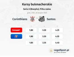 Corinthians - Santos kursy bukmacherskie