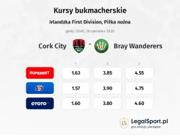 Cork City - Bray Wanderers kursy bukmacherskie