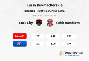 Cork City - Cobh Ramblers kursy bukmacherskie