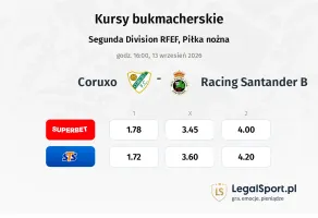 Coruxo - Racing Santander B kursy bukmacherskie