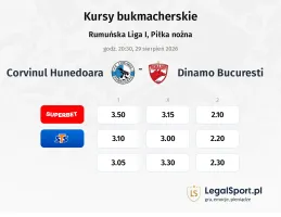 Corvinul Hunedoara - Dinamo Bucuresti kursy bukmacherskie