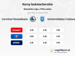 Corvinul Hunedoara - Universitatea Craiova kursy bukmacherskie